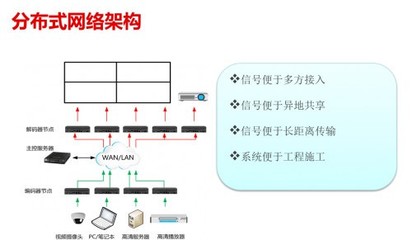 威创引领高端控制室多屏处理技术之路 网络工程施工的卓越实践