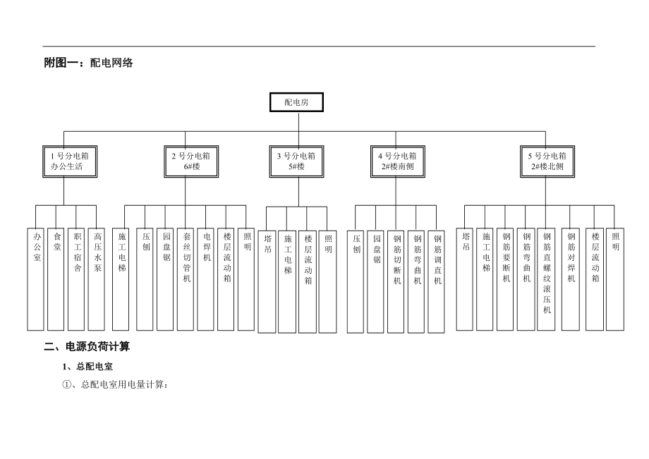 宝坻区农产品批发交易市场农机具展厅A网络工程施工方案与实施